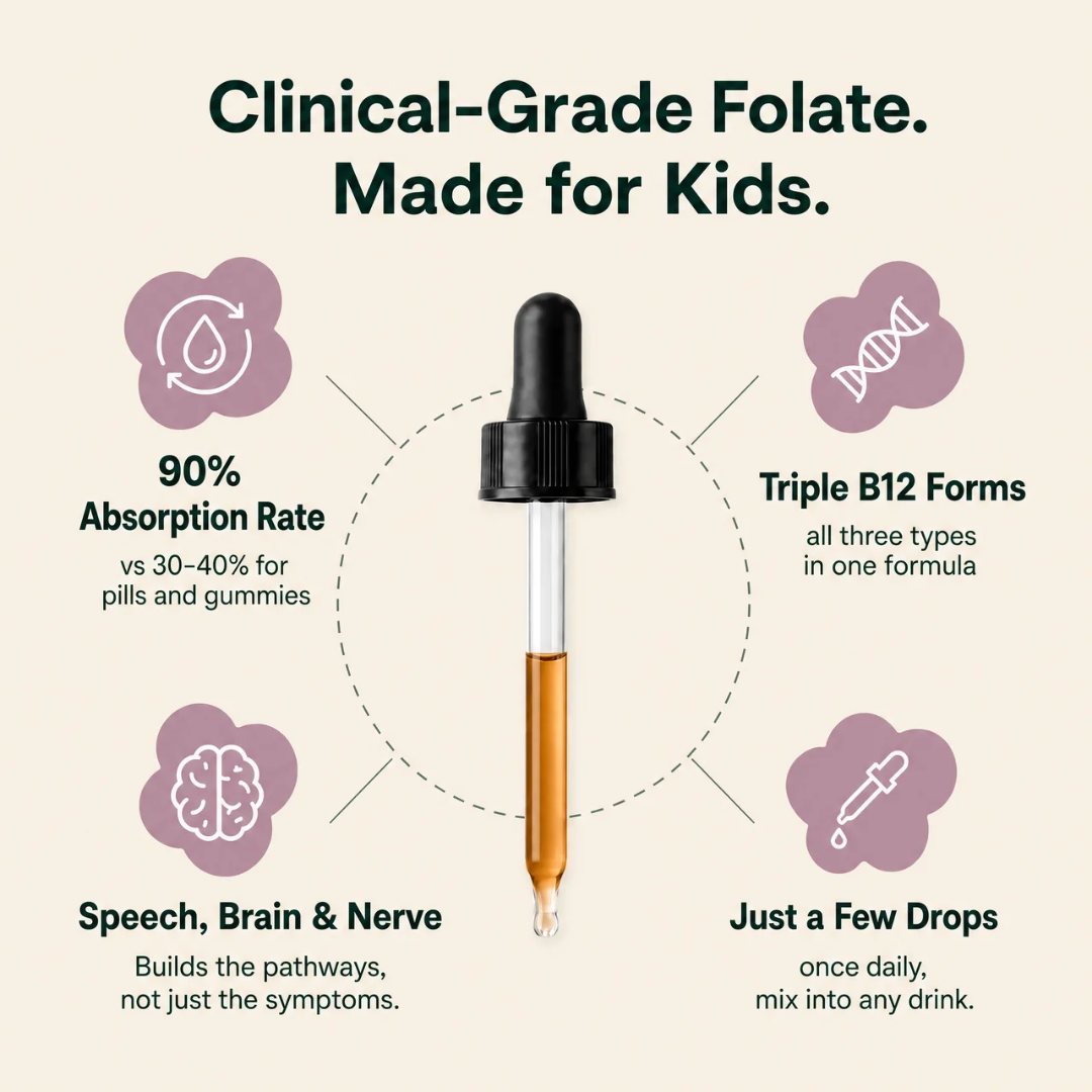 Folinic Acid Drops