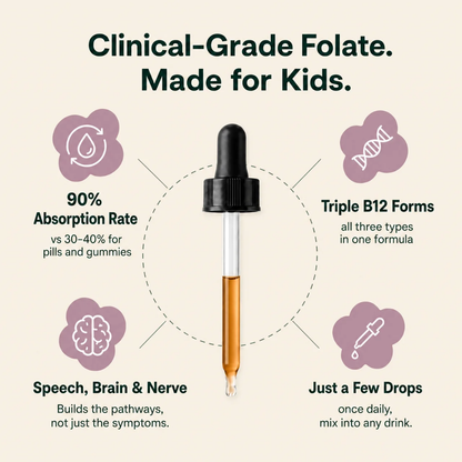 Folinic Acid Drops