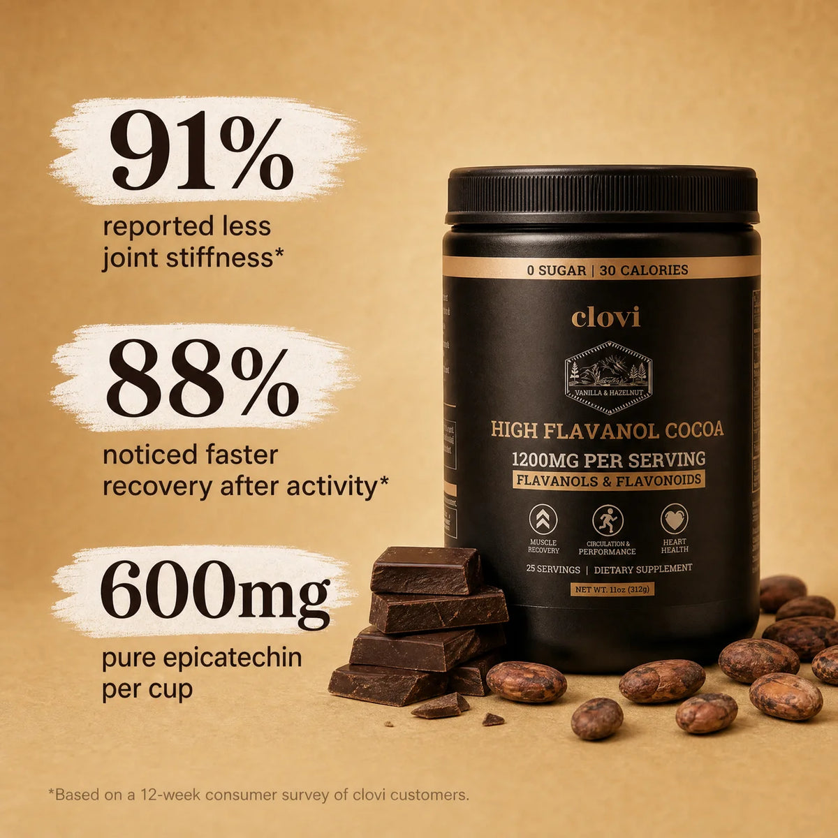 High-Flavanol Cocoa